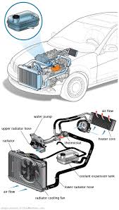 See U0906 repair manual